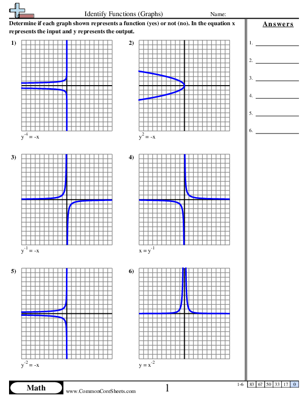 Identify Functions (Graphs) Worksheet - Identify Functions (Graphs) worksheet